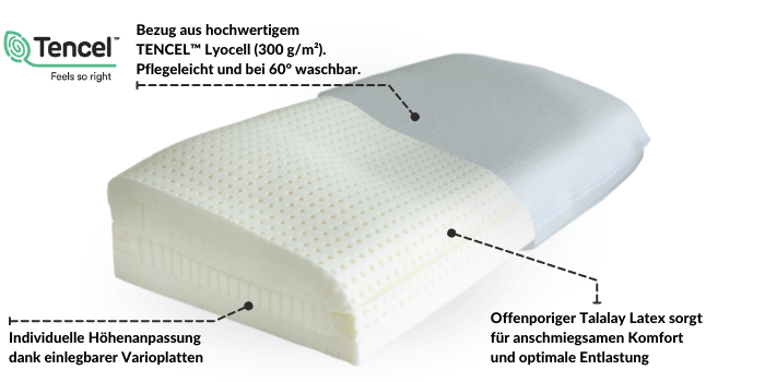 DE_Latex-Nackenstützkissen_Infografik.png