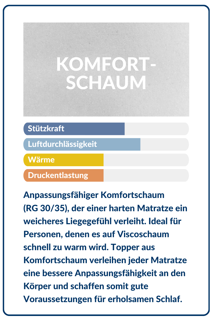 mobile_material_komfortschaum